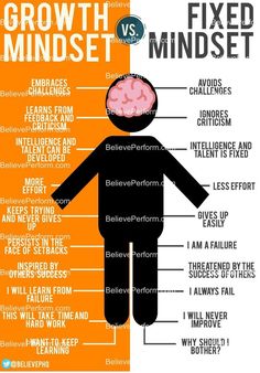 the growth minds and fixed minds are depicted in this poster, which includes an image of a man with a brain on his head