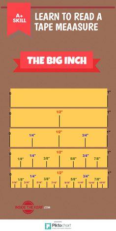 the big inch info sheet for learning how to read tape measure