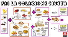 colazione giusta Nutrition And Dietetics, Love Eat, 21 Day Fix, Menu Planning, Health Diet, Healthy Drinks, Healthy Breakfast, Healthy Snacks, Food And Drink