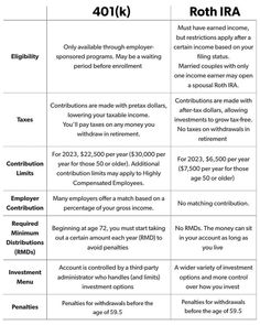 a table with two different types of taxes and the same amount of money for each individual