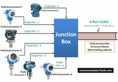 the instructions for how to set up a function box