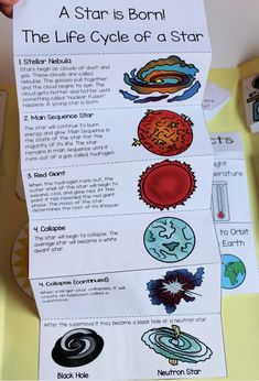 the life cycle of a star is shown on top of a table with paper and scissors