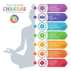 Chakras Colors, 7 Chakras Meaning, Anahata Chakra, Chakra Candle, Decorative Stones, Orgonite Pyramids, Chakra Colors, Chakra Racine