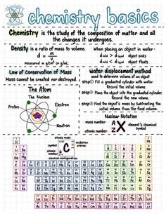 high school notes beautifully illustrated on etsy High School Notes, Periodic Classification Of Elements, Table Periodic, Organic Chemistry Tutor, Chemistry Help