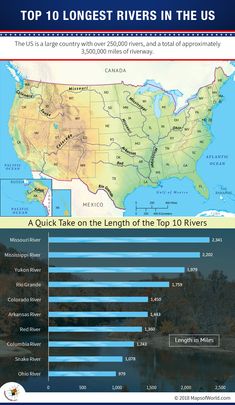 the top 10 largest rivers in the us infographicly shows how high water levels are