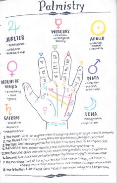 Book Of Shadows Palmistry, Types Of Magick Witchcraft, Book Of Shadows Ideas Inspiration, Secular Witchcraft, Norse Witchcraft, Witchcraft Notes, Gray Witch, Witchcraft Journal, Grimoire Ideas