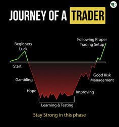 the journey of a trader info graphic on black background with text reading, how to start trading