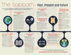 the subbath - past, present and future info sheet is shown in red