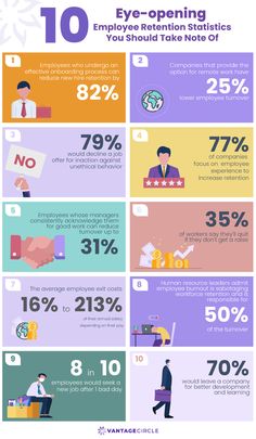 the top ten things to know about employee satisfaction infographical graphic by vattare circle