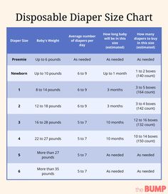 the diaper size chart for babies