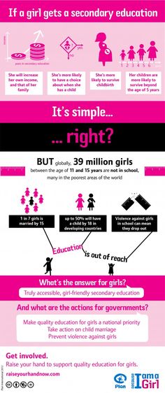 a pink and black poster with information about different types of women's rights in the united