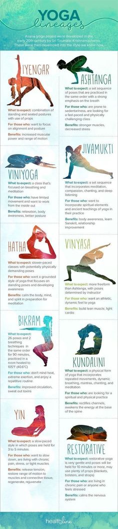 the yoga poster is shown with different colors and names for each type of body language