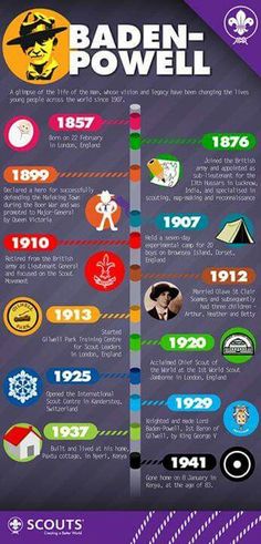 the history of logos and their origins infographical poster by scotts on devid