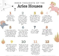 an info sheet with numbers and pictures for the aries house, which is written in english