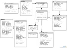 the flow diagram for an application