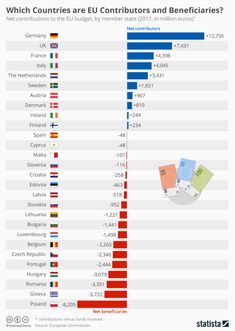 the number of countries in which countries are eu members and beneficiaries?