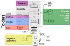 a diagram showing the different types of mailboxes and envelopes that are available