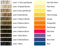 Toner Chart, Wella Hair Color Chart, Professional Hair Color Chart, Levels Of Hair Color, Hair Color Wheel