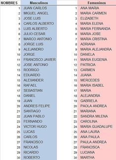 the names and numbers of different languages in spanish, english, and latin - american language