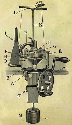 an old drawing shows the workings of a mechanical device