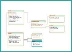 DVD Library Database Model Diagram - Visual Workspace - Creately Dvd Library, Movie Titles, Dvd, To Create, Create Your, Software