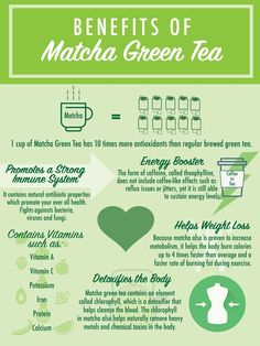 Matcha Green Tea Benefits, Benefits Of Matcha Green Tea, Tea Health