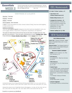 a brochure with the words and symbols for different things to see on it