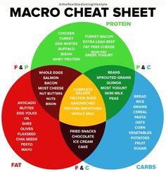 Tracking Macros, Lemon Benefits, Photo Food, Macro Meals, Lean Beef, Nutrition Education