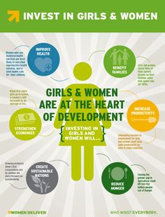 the benefits of girls and women are at the heart of development infographical poster