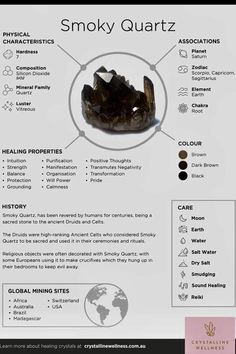 Crystal Properties Chart, Crystal Aesthetic