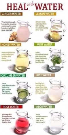 Resep Smoothie, Food Health Benefits, Resep Diet, Healthy Water, Makanan Diet, Home Health Remedies, Herbs For Health, Healing Food