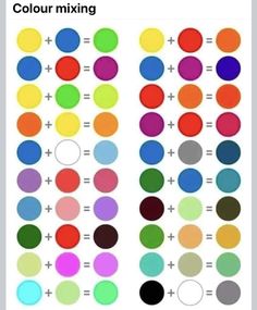 the color mixing chart for different colors