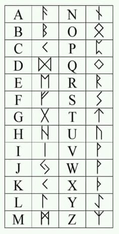 an ancient alphabet with all the letters in it