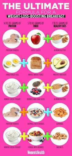 Balanced Breakfast, Eating Tips, Diet Vegetarian, Energy Boost, Diet Keto, Healthy Eating Tips, Lose Body Fat, Diet Tips