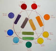 an art project with different colors and shapes in the center, on a white board