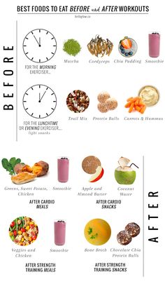 A holistic nutritionist outlines the best foods for workouts--what to eat before hitting the gym and what to eat afterwards. Before And After Workout, After Workout Food, Pre Workout Food, Nutrition Certification, Best Fat Burning Foods, Post Workout Snacks, Holistic Nutritionist, Workout Snacks, Post Workout Food