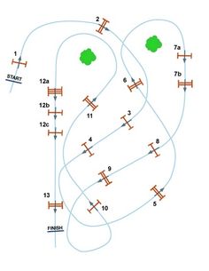 a diagram showing the positions of different planes in flight, with arrows pointing to each other