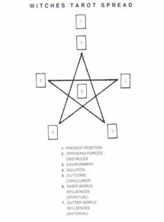 the diagram for witches tarot spread