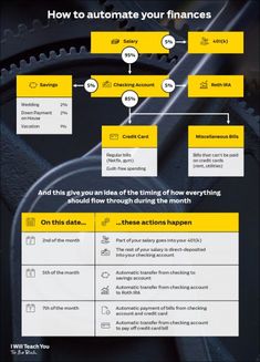 an info sheet with the words how to automate your finance