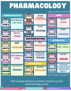 a poster with the words pharmacology written in different colors and font on it