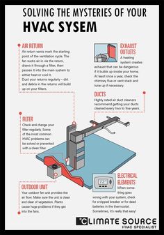 an info sheet describing the different types of hvac systems and how they are used