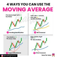 🔴 There is more to the moving average than making things easier.

⚡️ It is more than just a smoothing technique to make charting less noisy.

⚡️ There are a variety of ways that you can use the moving average beyond smoothing your chart.

⚡️ The moving average (MA) is a technical analysis tool that smooths price data by creating a rolling average of the security's price over a given time period.

⚡️ The most common way to use the MA is to identify trendlines and support/resistance levels.

⚡️ The MA can also be used to identify overbought/oversold conditions and to generate buy and sell signals.

⚡️ The moving average is a popular tool used in technical analysis to identify trends in the market.

⚡️ Technical analysts can use this indicator to identify periods of increased volatility.

⚡️ A moving average is a trend-following, lagging indicator. Financial Literacy Lessons, Trading Plan