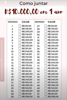 a table that has numbers on it and the date is $ 10 00 to $ 11 00