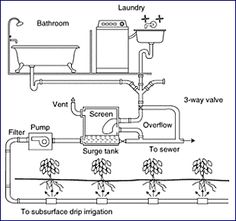 the diagram shows how to use an air conditioner and water heater for heating