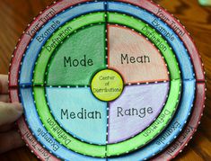 the four parts of a model are shown in this colorful wheel of life diagram on a wooden table