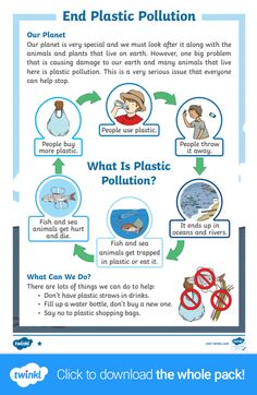 the poster shows how to use plastic pollution