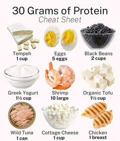 30 Grams of Protein Cheat Sheet #viralproteins #viralhealthytiktoktips #viralhealthylife #healthyprotein #healthyproducts #viralpost #viralreels #fyp Protein Cheat Sheet, Protein Foods List, Protein Meal Plan, 30 Grams Of Protein, Aloo Gobi, Healthy High Protein Meals, Healthy Food Motivation, Protein Diets, High Protein Diet