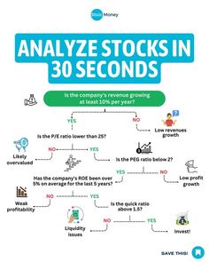 an info sheet with the words analize stocks in 30 seconds and what is the company's revenue growing at 10 % per year?