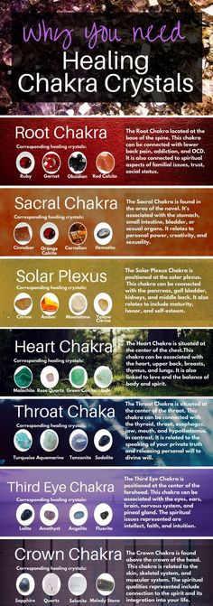 Best Chakra Healing Crystals Chakra Healing Crystals, Vibrational Energy, Qi Gong, Sacral Chakra, Chakra Crystals