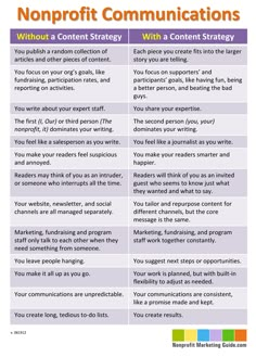 two different types of communication that are used to describe what it is and how it works